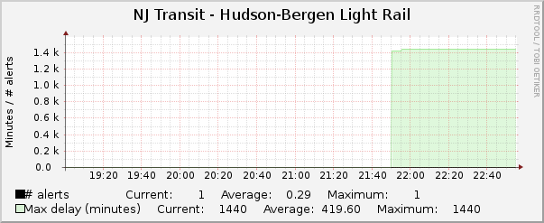 Hudson-Bergen Light Rail