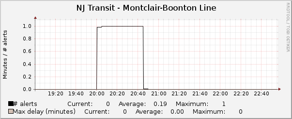 Montclair-Boonton Line