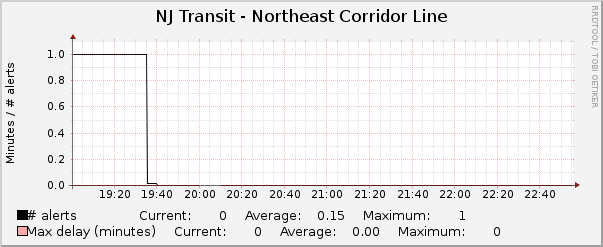 nj transit northeast corridor schedule