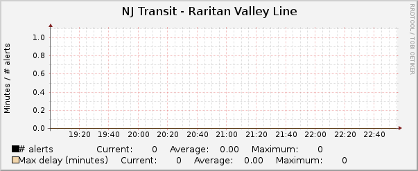 Raritan Valley Line